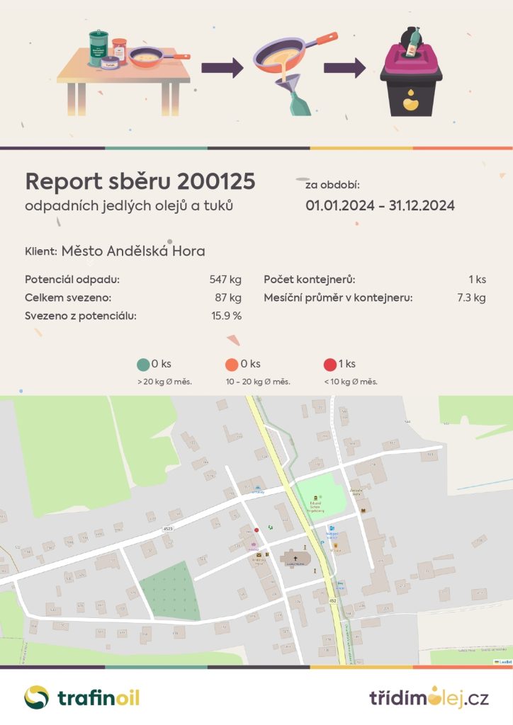 andělská hora město trashcan report 32477 2024 01 01 2024 12 31 page 0001