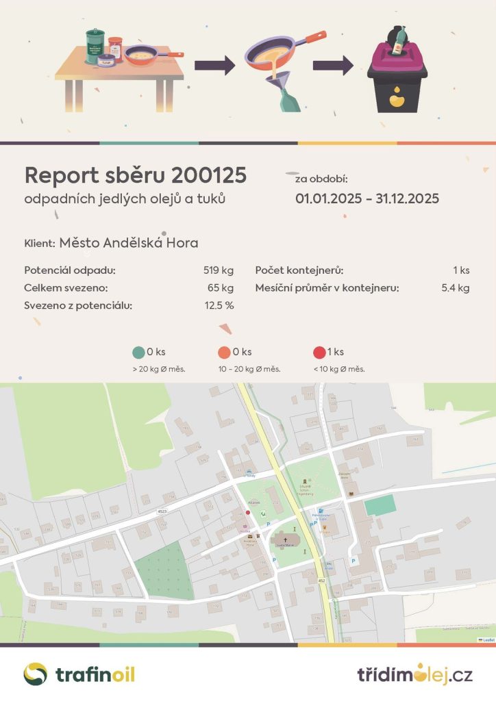 andělská hora trashcan report 32477 2025 01 01 2025 12 31 stránka 1